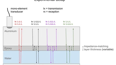 Studie on acoustic impedance-matching layer featured image