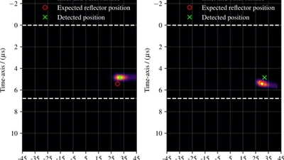 Compensating non-ideal environmental conditions through TPS featured image