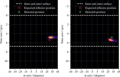 Compensating non-ideal environmental conditions through TPS featured image