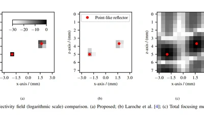 Inverse-based ultrasound imaging through linear programming featured image