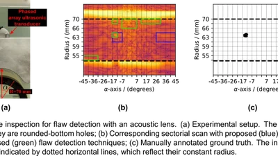 Machine learning–driven flaw detection for ultrasonic pipe inspections with acoustic lens featured image