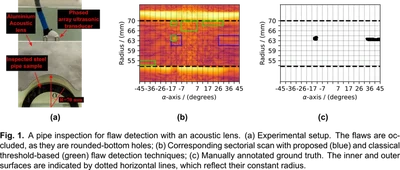 Machine learning–driven flaw detection for ultrasonic pipe inspections with acoustic lens featured image
