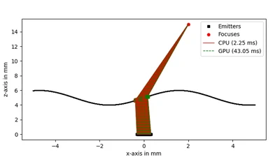 GPU-accelerated ultrasonic ray-tracing through complex geometries featured image