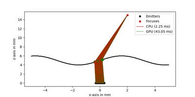 GPU-accelerated ultrasonic ray-tracing through complex geometries featured image