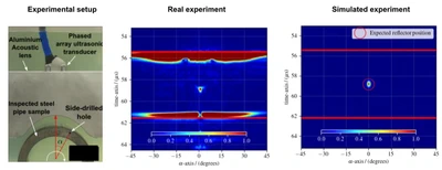 A ray-tracing ultrasound simulator to aid acoustic lens design featured image