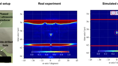 A ray-tracing ultrasound simulator to aid acoustic lens design featured image