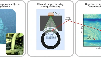 An acoustic lens for displacement-free sectorial inspection of pipes with ultrasonic phased arrays featured image